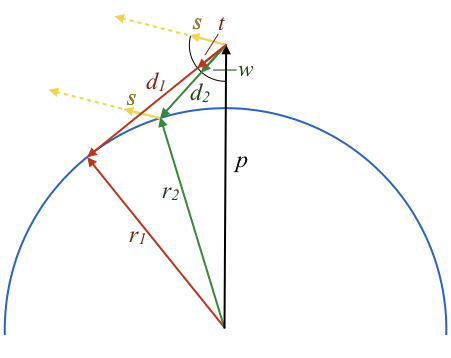 Side view sunset diagram