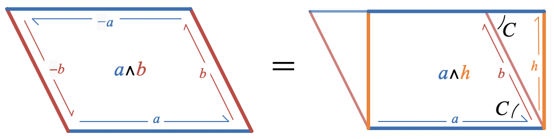 Interior and exterior angles of a triangle