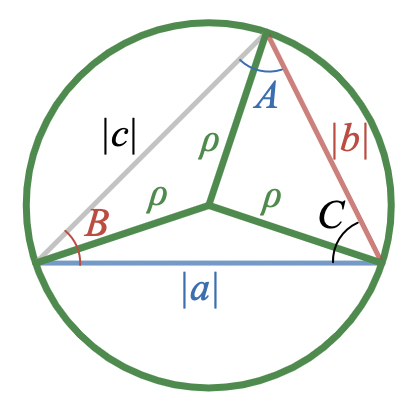 Radius of the triangles circumcircle