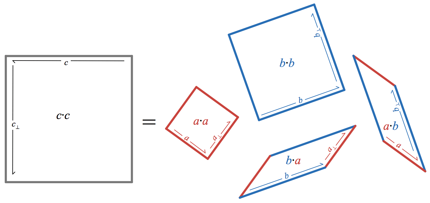 Law of Cosines as separate pieces