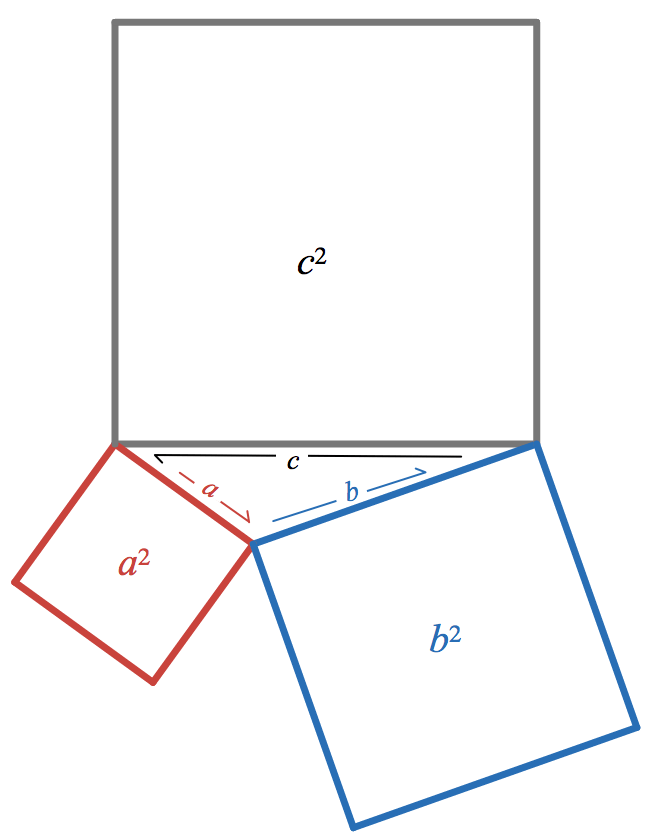 Squares of triangle legs