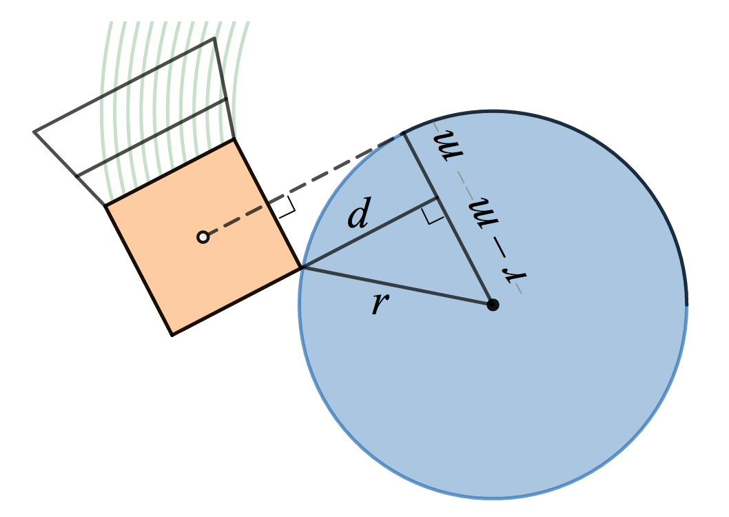 Lawnmower quadrilateral solution