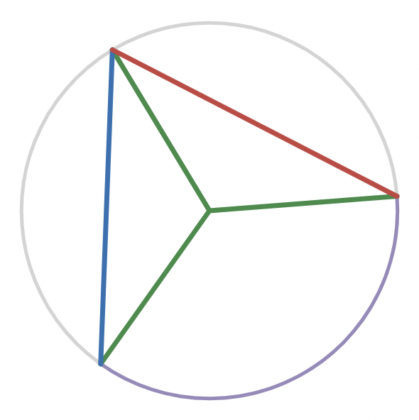 Drawing a third radius vector helps prove the inscribed angle theorem