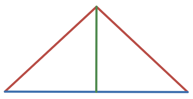 A median from the vertex of an isosceles triangle to the midpoint of the base
