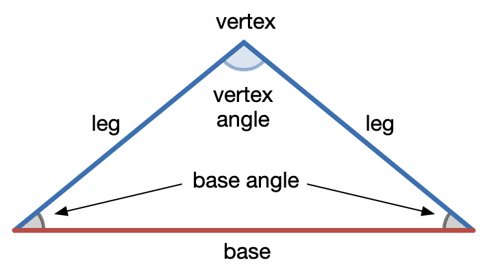 Isosceles terminology