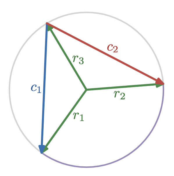 Labeld vectors representing chords and radii of a circle