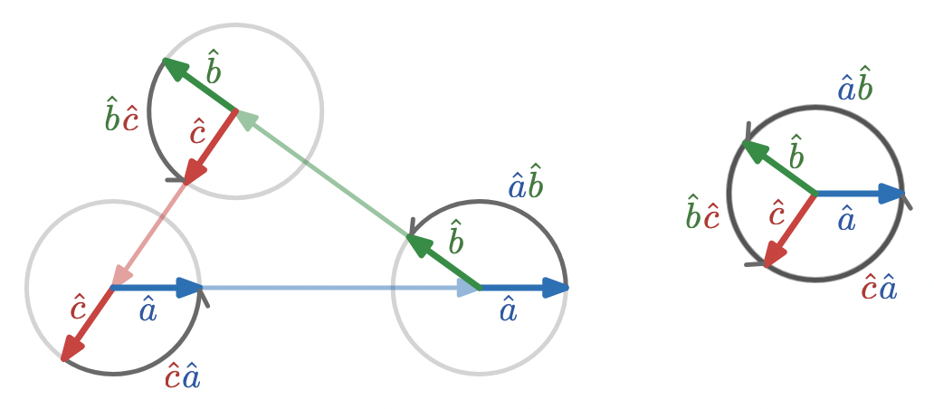 Composition of exterior angles is an identity angle