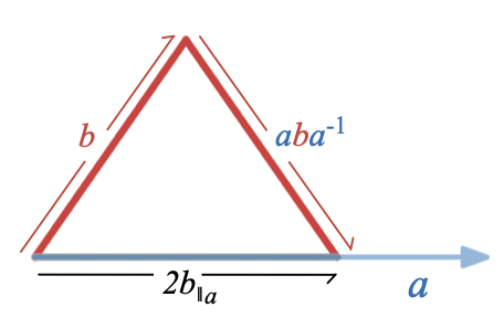 Parallel part as reflection sum