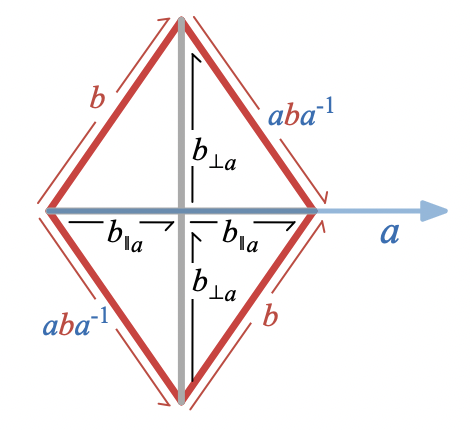 Relationship of reflection, projection, and rejection