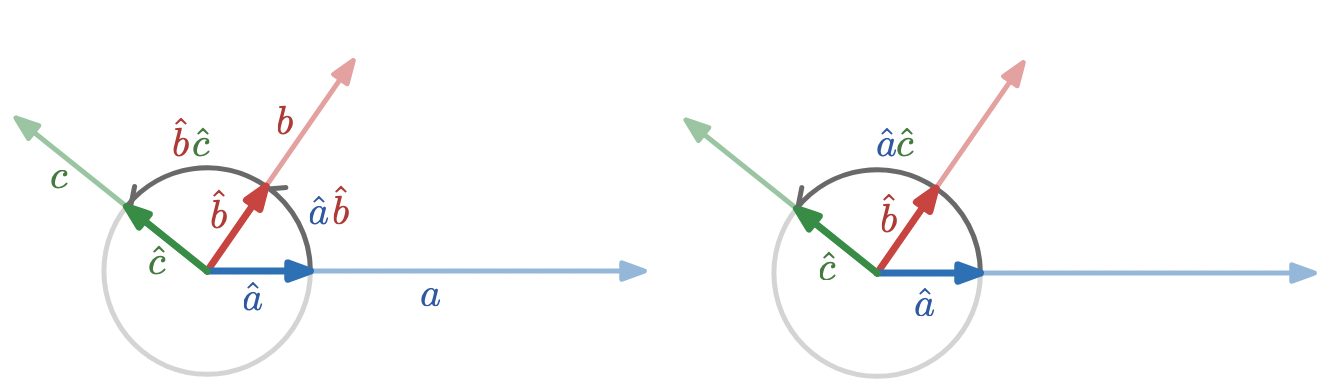 Composition of two rotations