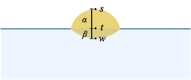 Labeled round earth sunset diagram