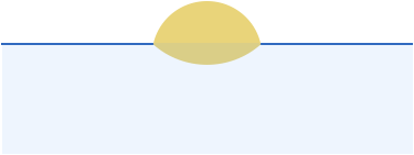 Round earth sunset diagram